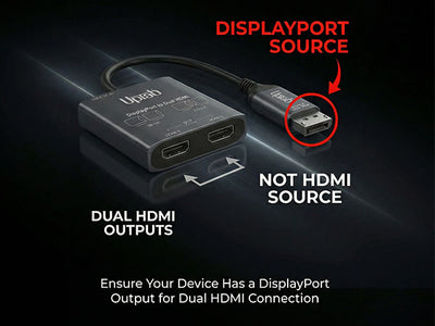 DisplayPort to dual HDMI adapter with labeled ports on a dark background